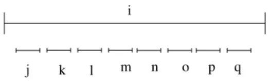 Fig. 4.2: L’essai 2 ne conduit pas `a l’optimal.