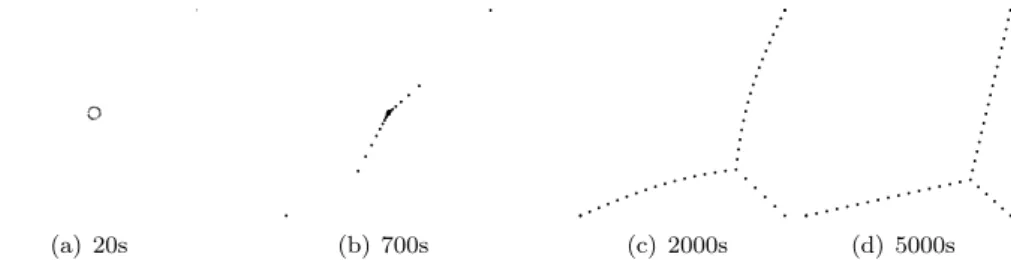 Figure 12: Evolution of node’s position and associated graph depending on time. When the node goes toward the barycenter of its RNG neighbors