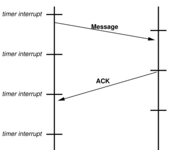 Figure 3. Detection of network failures in