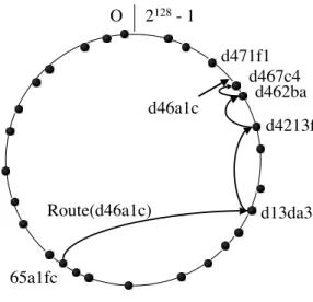Figure 2. Routing a message from