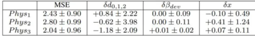 FIG. 4. Quantitative analysis of the segmentation method designed in AOV [4]. 