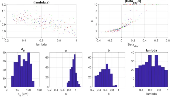 FIG. 5. Statistics regarding our database 