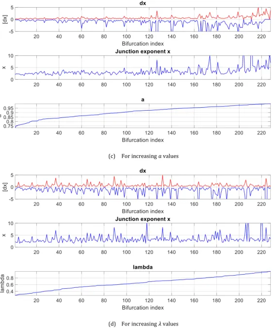 FIG. 11. Interval of error 