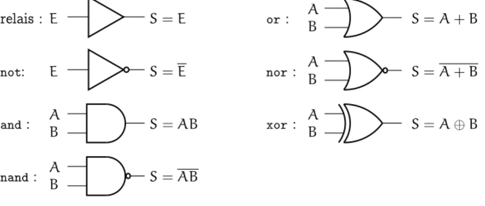 Figure 6 : circuits « el« ementaires