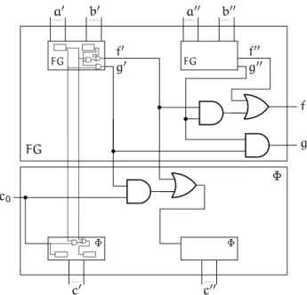 Figure 10 : calcul rapide des retenues
