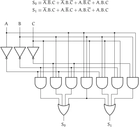 Figure 11 : additionneur 1-bit