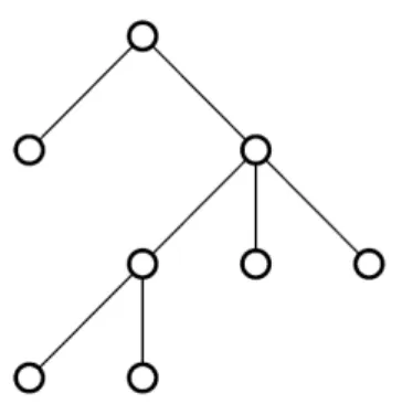 Figure  12  : représentation d’un arbre  Terminologie 