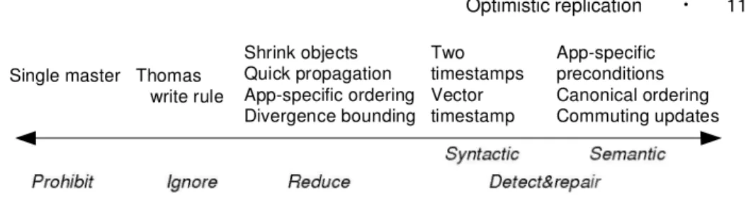 Fig. 4. Design choices regarding conflict handling.