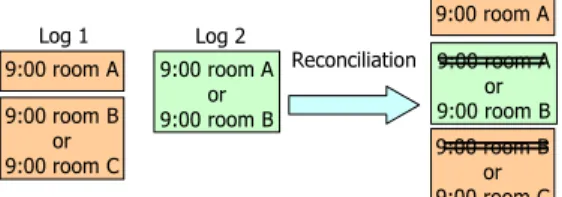 Figure 1: Syntactic scheduling spuriously fails on this example