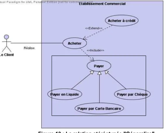 Figure 13 : La relation stéréotypée &#34;Génaralize&#34; 