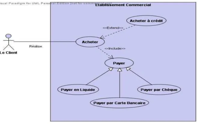 Figure 7 : Les mêmes cas raffinés et reliés 