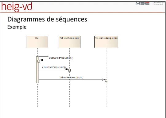 Illustration avec EnterpriseArchitect 