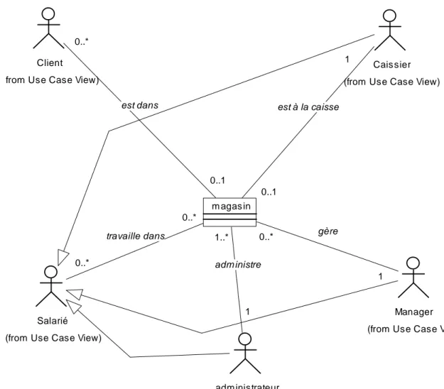 Diagram m e de contexte statique (capture initiale des besoins )Client