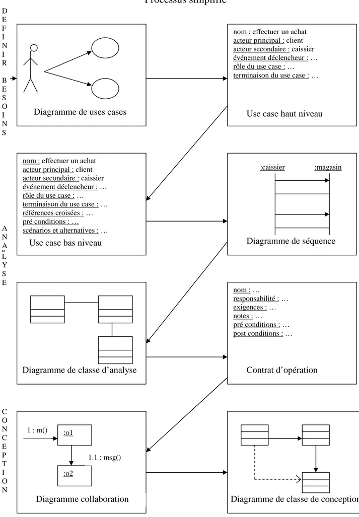 Diagramme de uses cases 