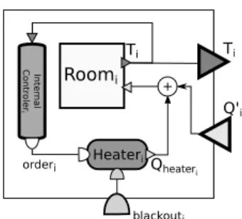 Figure 11: Heated room model “R i ”