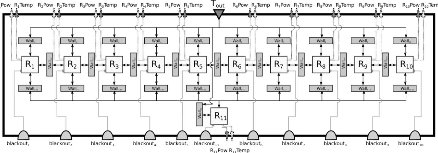 Figure 12: Building model