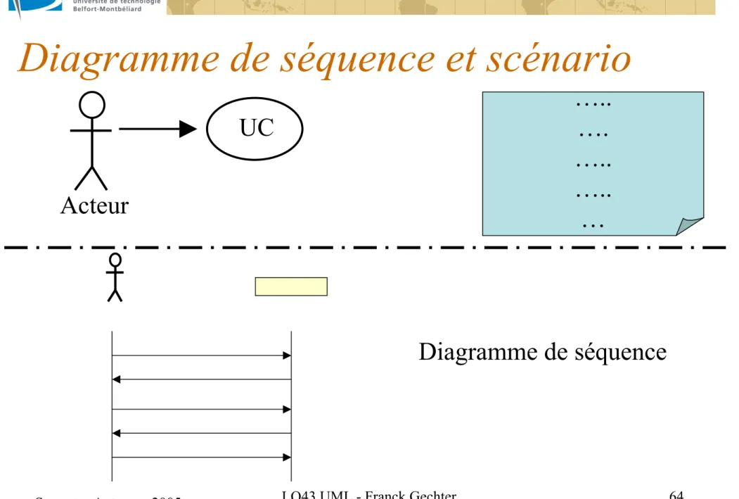 Diagramme de séquence et scénario