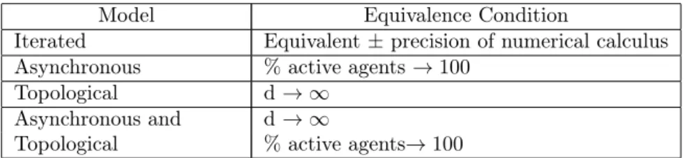 Table 3 shows a resume of the equivalence conditions.