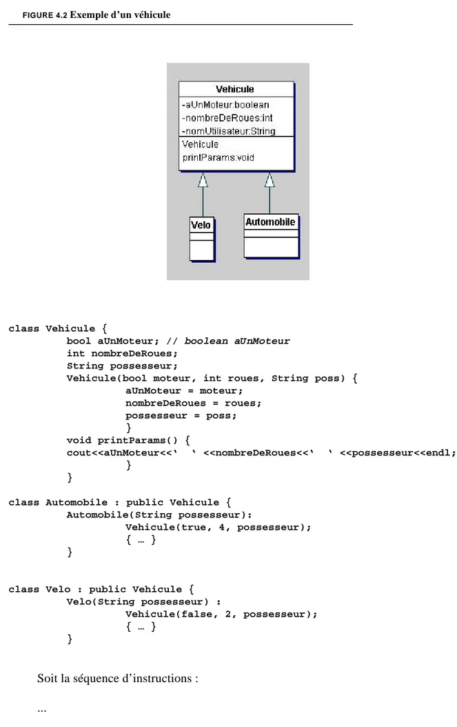 FIGURE 4.2 Exemple d’un véhicule