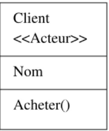Figure 18 – Repr´ esentation d’une classe en UML.