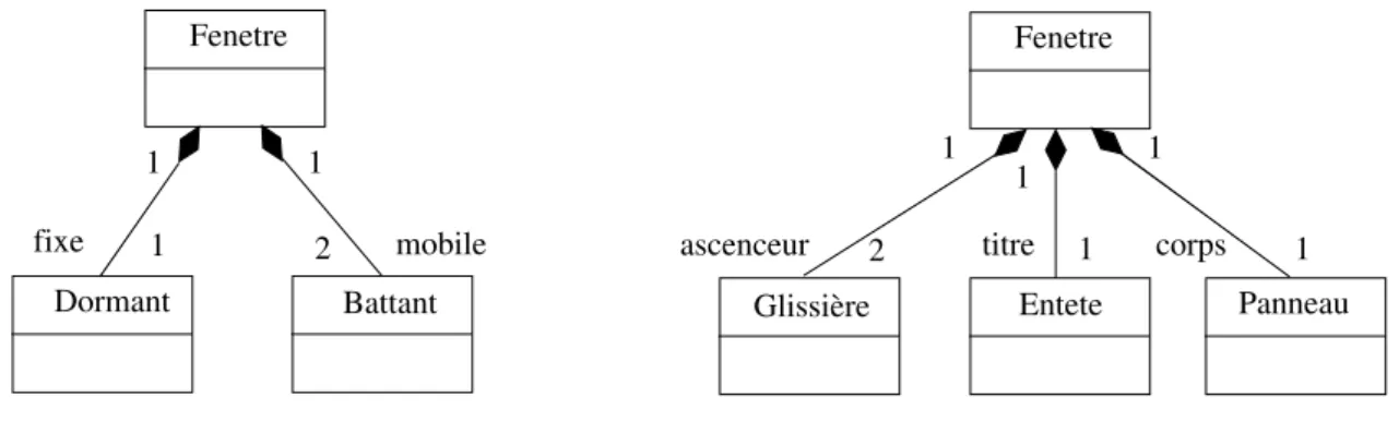 Figure 11 – Exemple de composition