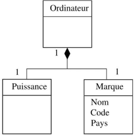 Figure 13 – Exemple de composition