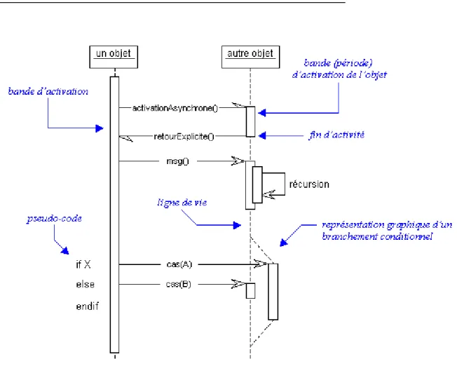 FIGURE 13.4         Exemple : bande d’activation