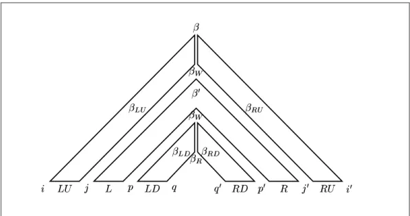 Table 1: Adjunction of a wrapping tree  at a wrapping node .