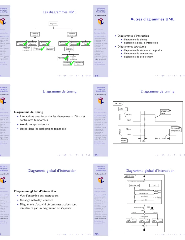 Diagramme global d’interaction