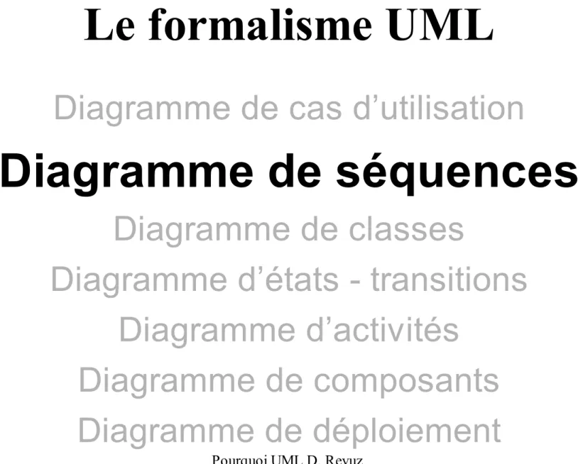 Diagramme de cas d’utilisation