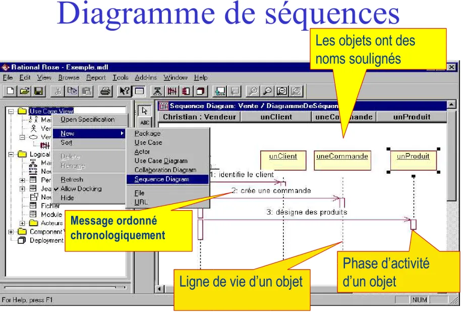 Diagramme de séquences