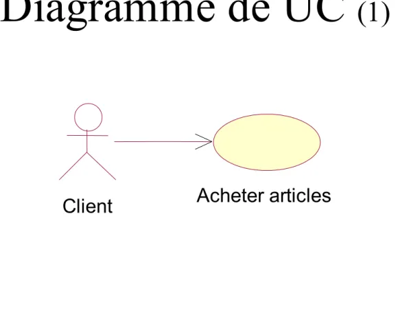 Diagramme de UC  (1)