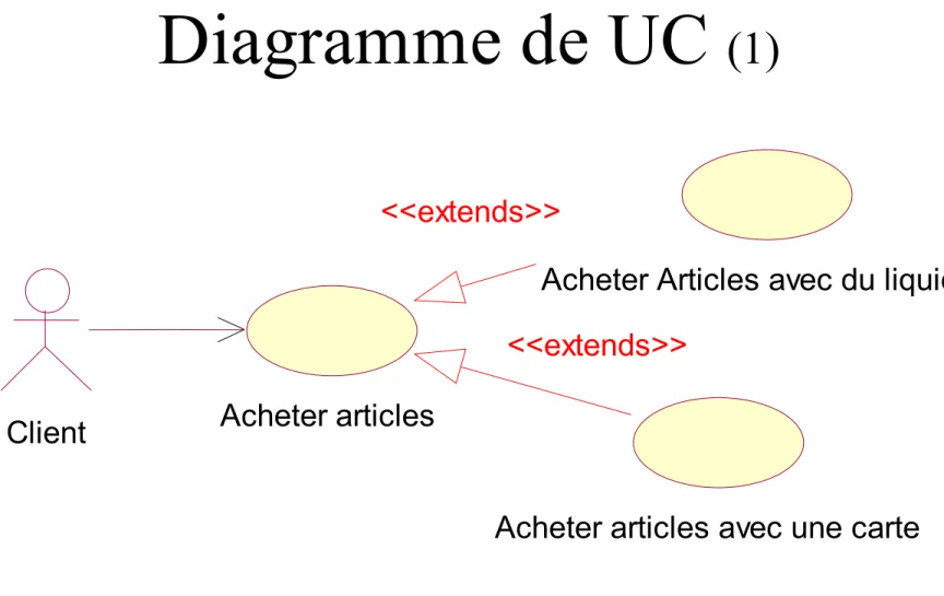 Diagramme de UC  (1)