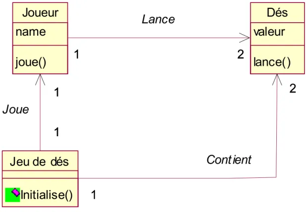Diagramme de Classes