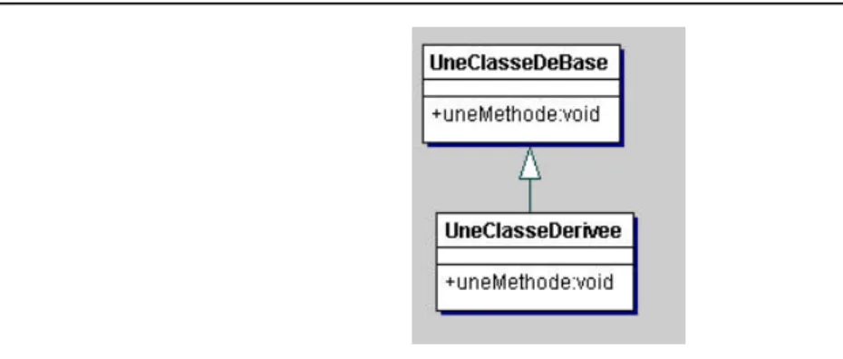 FIGURE 9.8 Relation d’héritage