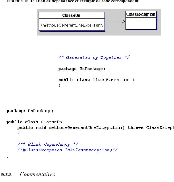 FIGURE 9.13 Relation de dépendance et exemple de code correspondant