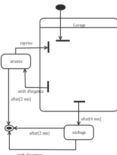 Figure 5: Un diagramme hiérarchisé simplifié avec souches 