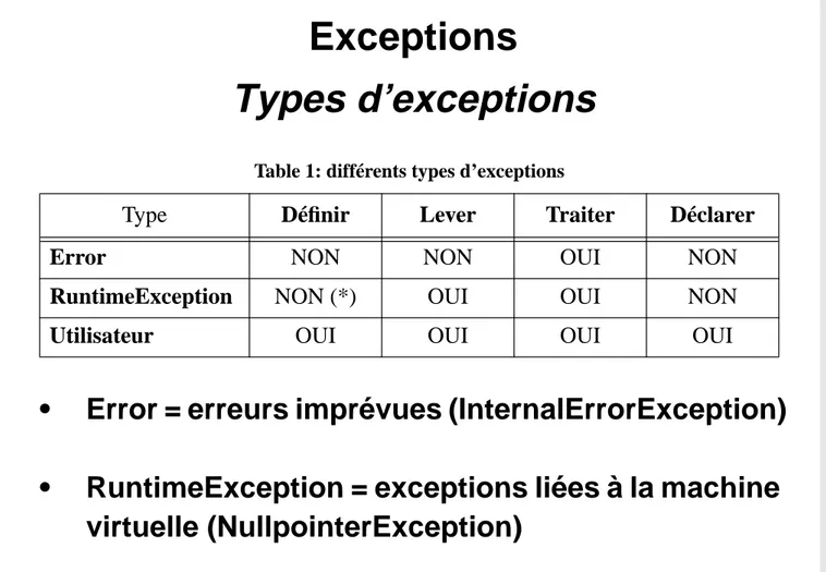 Table 1: différents types d’exceptions