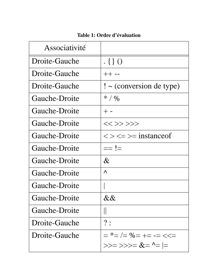 Table 1: Ordre d’évaluation