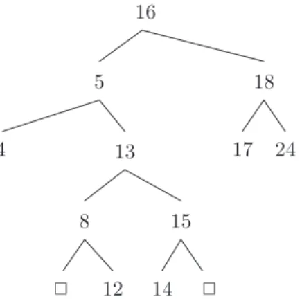 Figure 7.6 – L’ABR a objet d’une adjonction ` a la racine