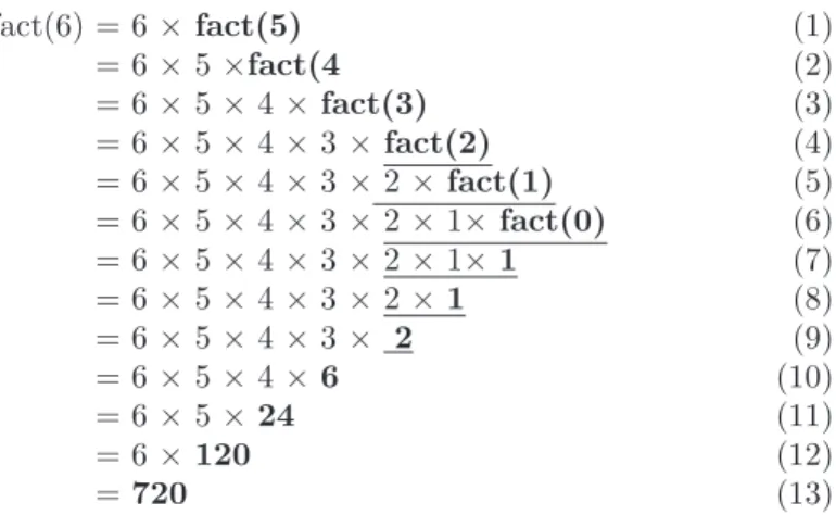 Figure 5.1 – D´eroulement de l’algorithme fact pour n=6