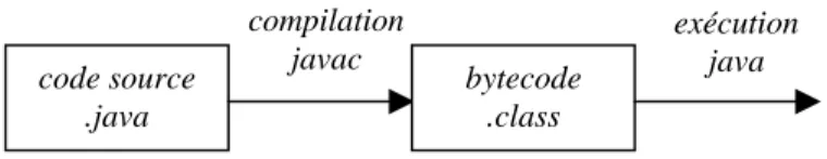 Diagramme de classe – UML