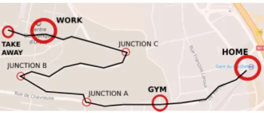 Fig. 3: Toy example of a mobility trajectory. Labels denote important locations or turning points