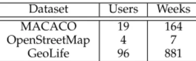 TABLE 1: Per-source users and weeks in the reference dataset.