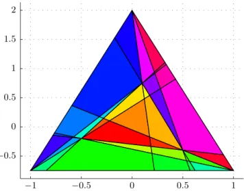 Fig. 6: Cell complex resulted from Algorithm 4.