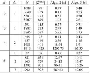 TABLE I: Computational time for the constructions of convex lifting via different numerical examples.