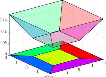 Fig. 3: A cell complex of a polytope and its convex lifting resulted from Algorithm 2.