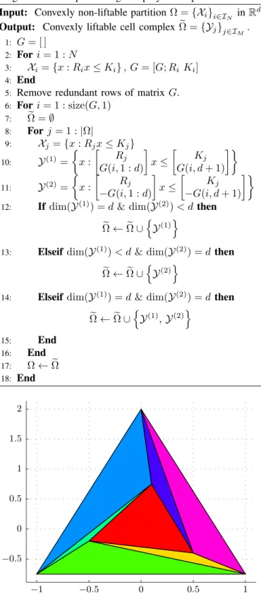 Fig. 5: A convexly non-liftable cell complex in R 2 .