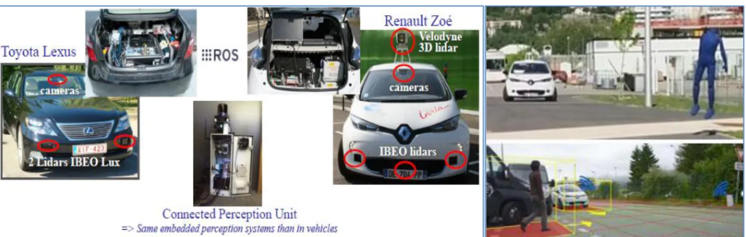 Figure 13: Illustration of our approach for Autonomous Driving in highways [PhD thesis David Sierra-Gonzalez, 30, 31, 37, 45, 64] 