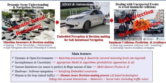 Figure 1 gives a very broad overview of our Embedded Perception &amp; Decision-making approach (more details are available in  the past activity reports of the team and in our publications, e.g